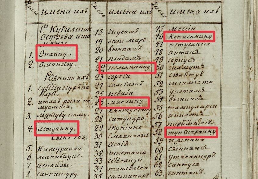 Айнские мужские имена, оканчивающиеся на -аину, в реестре айнов южных Курил 1778 года. Фото документа из Российского государственного архива древних актов (фрагмент). 