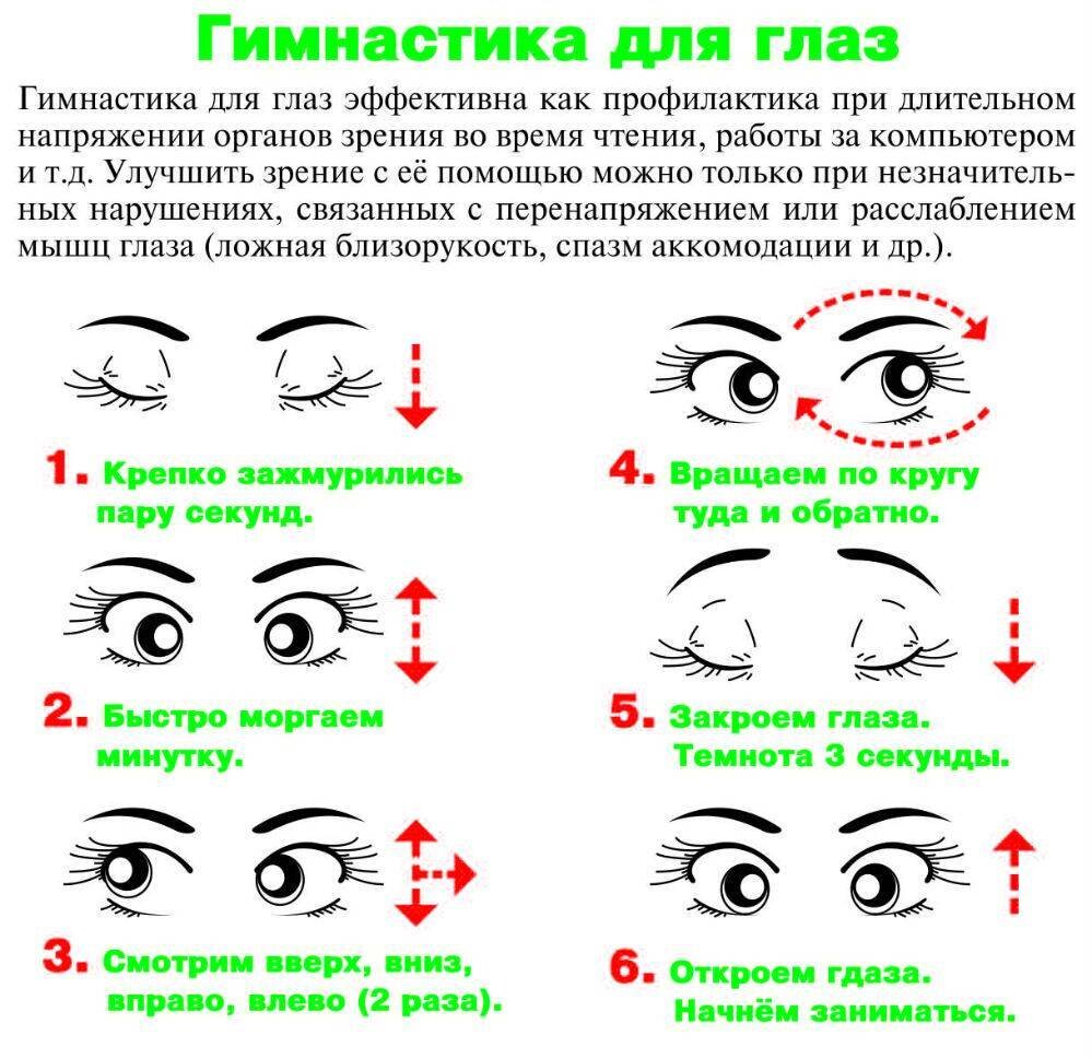 Способы улучшения зрения презентация по физкультуре