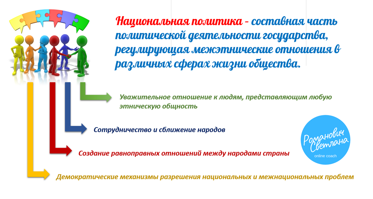 Рисунок 1. Материал из методических разработок автора