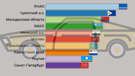 65 регион автомобиля