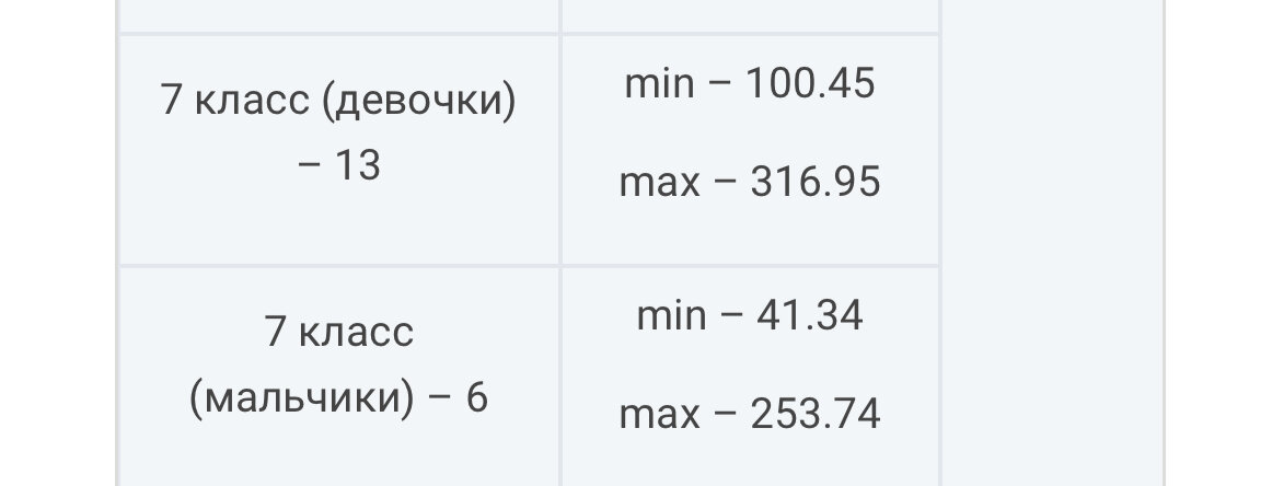 проходной балл на I  смену  в 2023г. (7 класс)