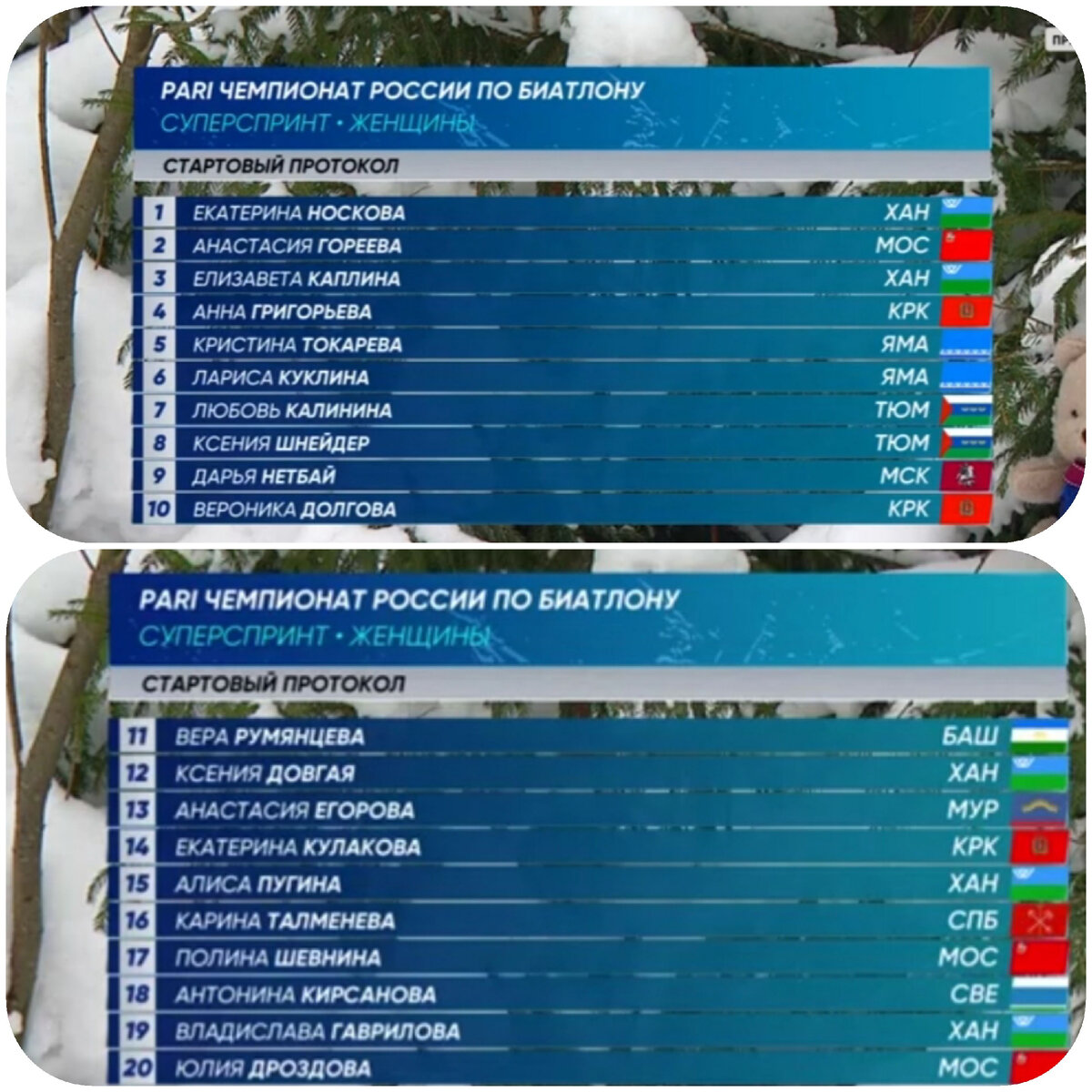 Стартовый протокол -  он же результаты пролога