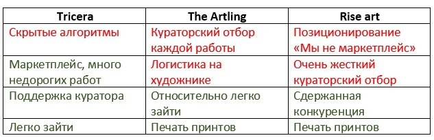 Таблица автора статьи