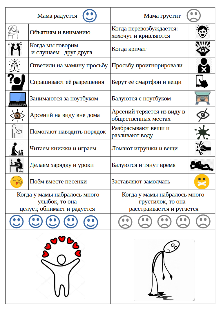 Мамино настроение | Такое поведение | Дзен