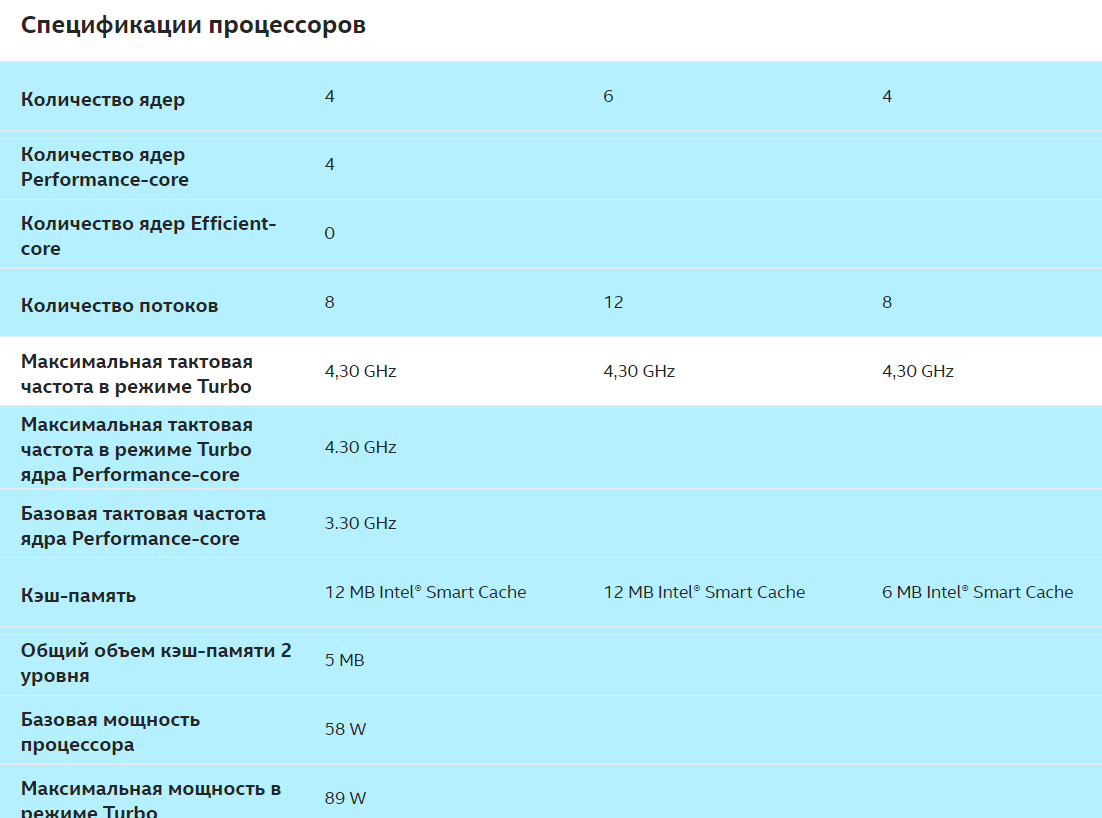 Лучший бюджетный процессор: i3 10100F vs 12100F vs i5 10400F | Mizhgunit |  Дзен