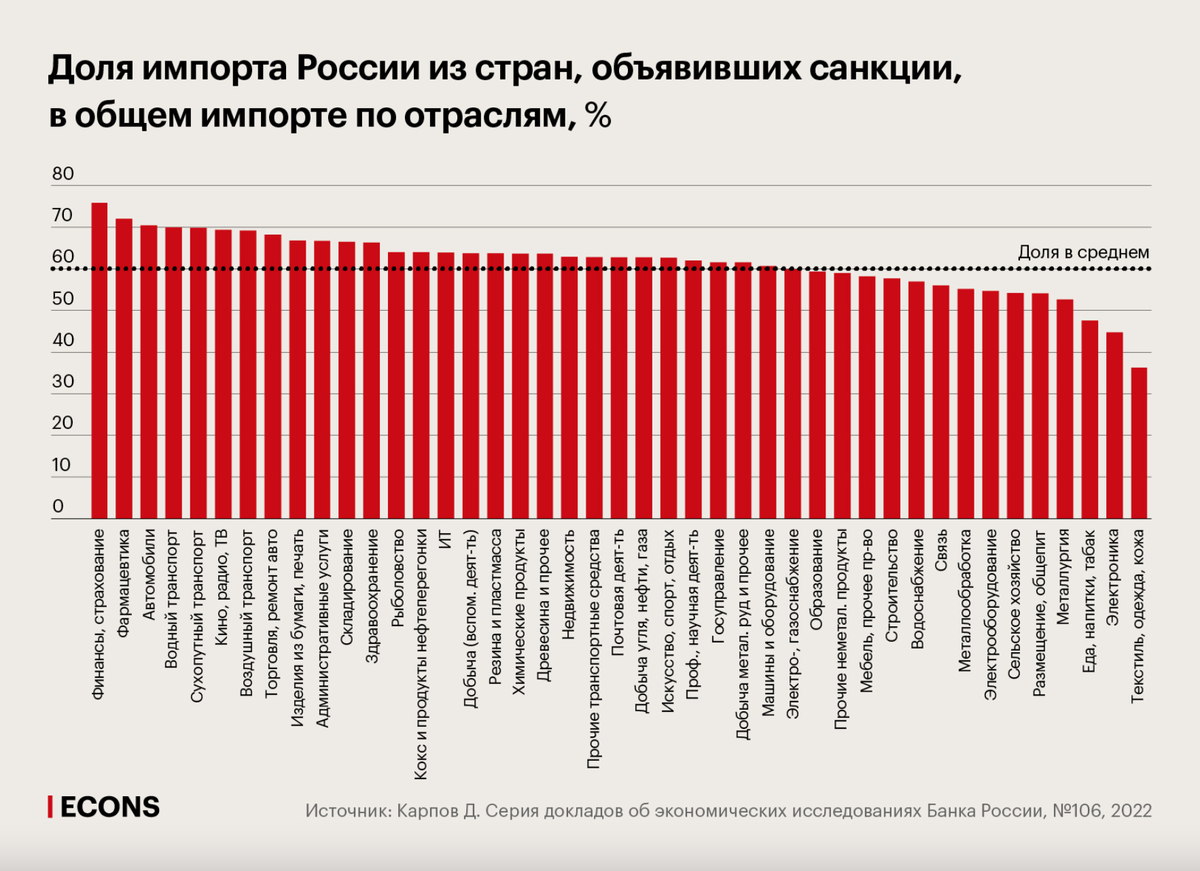 Прогноз импорта. Прогноз импорта