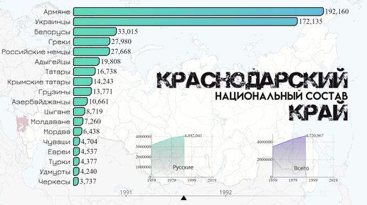 Численность краснодарского края