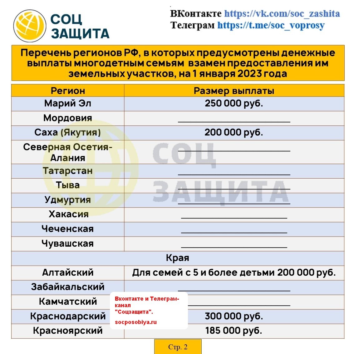 Выплаты многодетным семьям вместо земельного сертификата | Соцзащита | Дзен