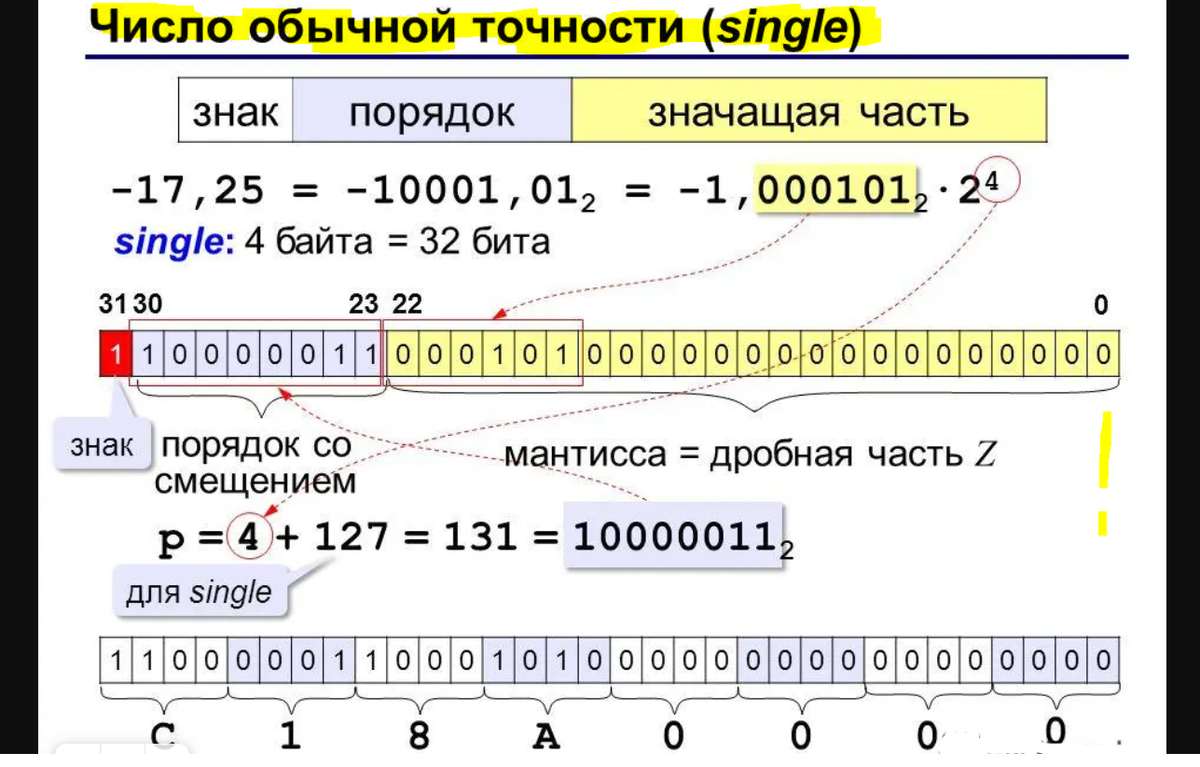 Таблица вещественных чисел - TouristMaps.ru