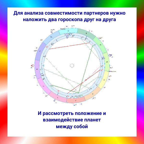 Карта совместимости партнеров Карта совместимости партнеров