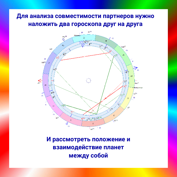 Карта совместимости партнеров