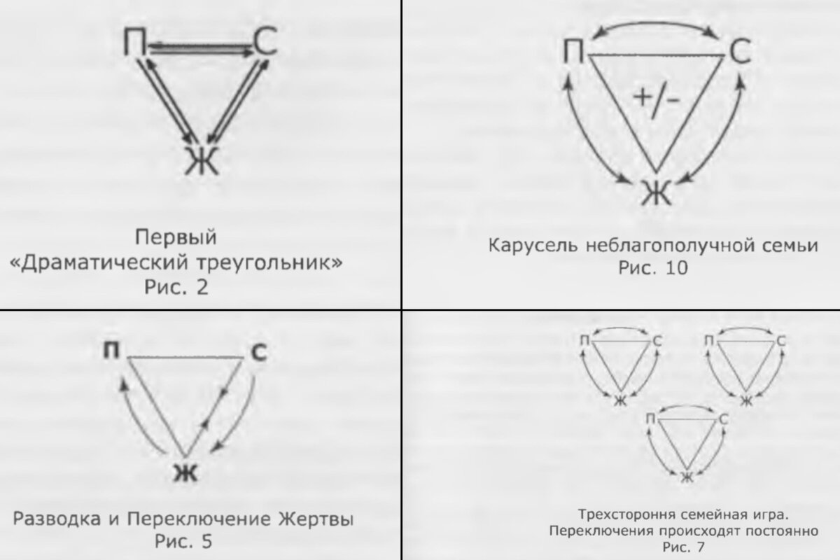 Что такое созависимые отношения. Как работать с созависимостью, используя  МАК | Издательство MAK.arcanes | Дзен