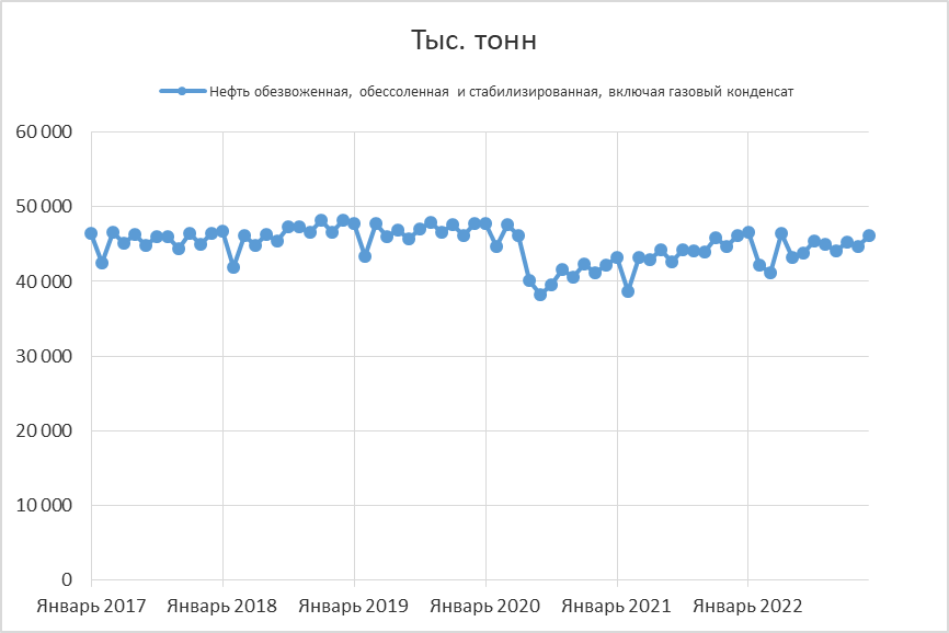 Общий спад производства