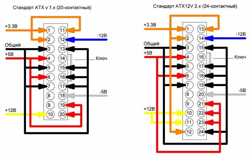 Блок питания компьютерный схема проводов