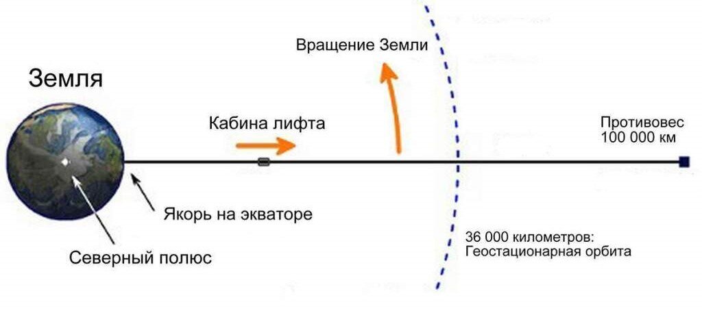 Фото Яндекс картинки