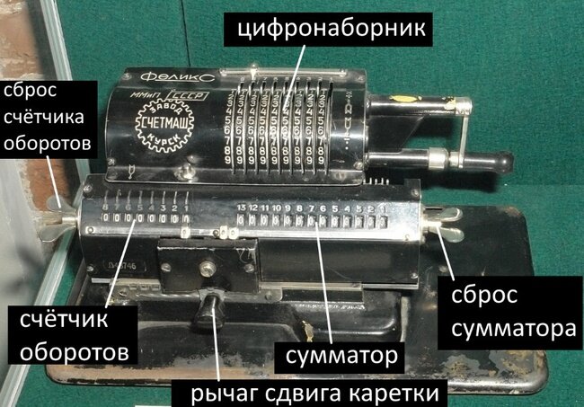 Описание элементом управления. Источник: http://posmotreli.su/var/www/html/images/Felix_arithmometer_annot.jpg