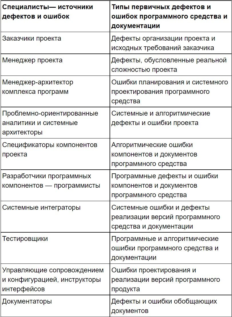 Ошибка росстата. Ошибка росстата