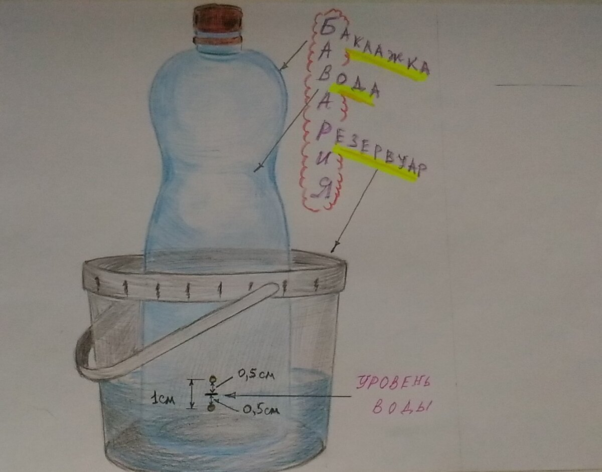 Рисунок, показывающий устройство конструции по методу "Бавария" 