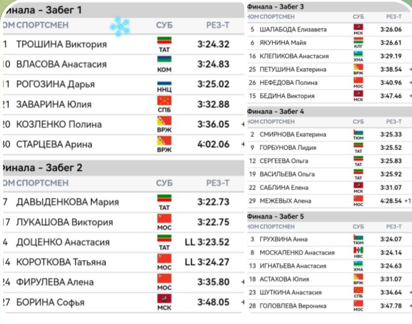 Все 1/4 финала у женщин