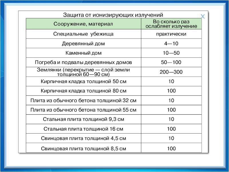 Скафандры для прогулок по Луне или количество свинца для защиты человека от облучения