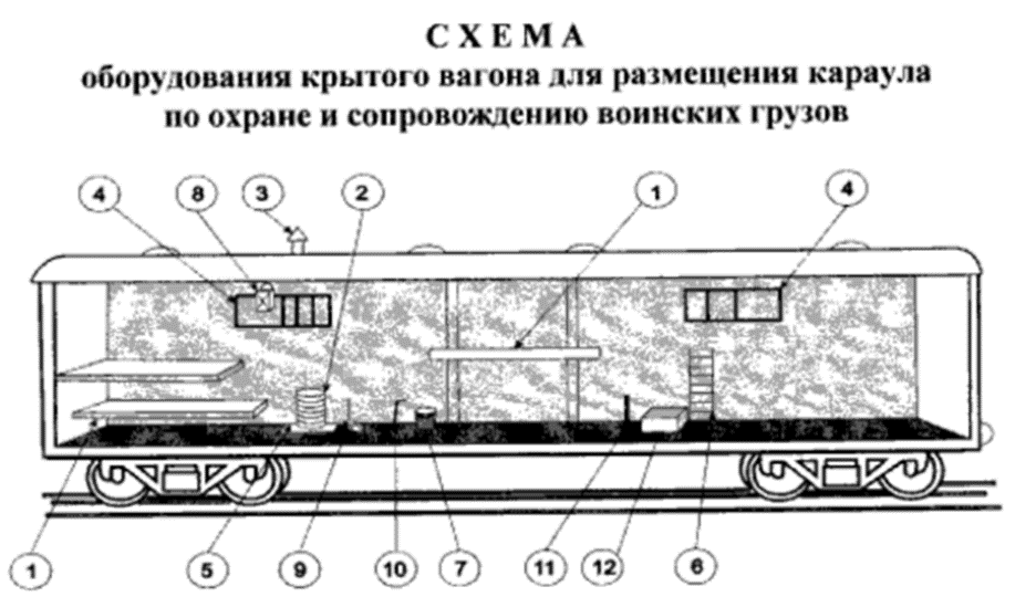 Караульная «теплушка»