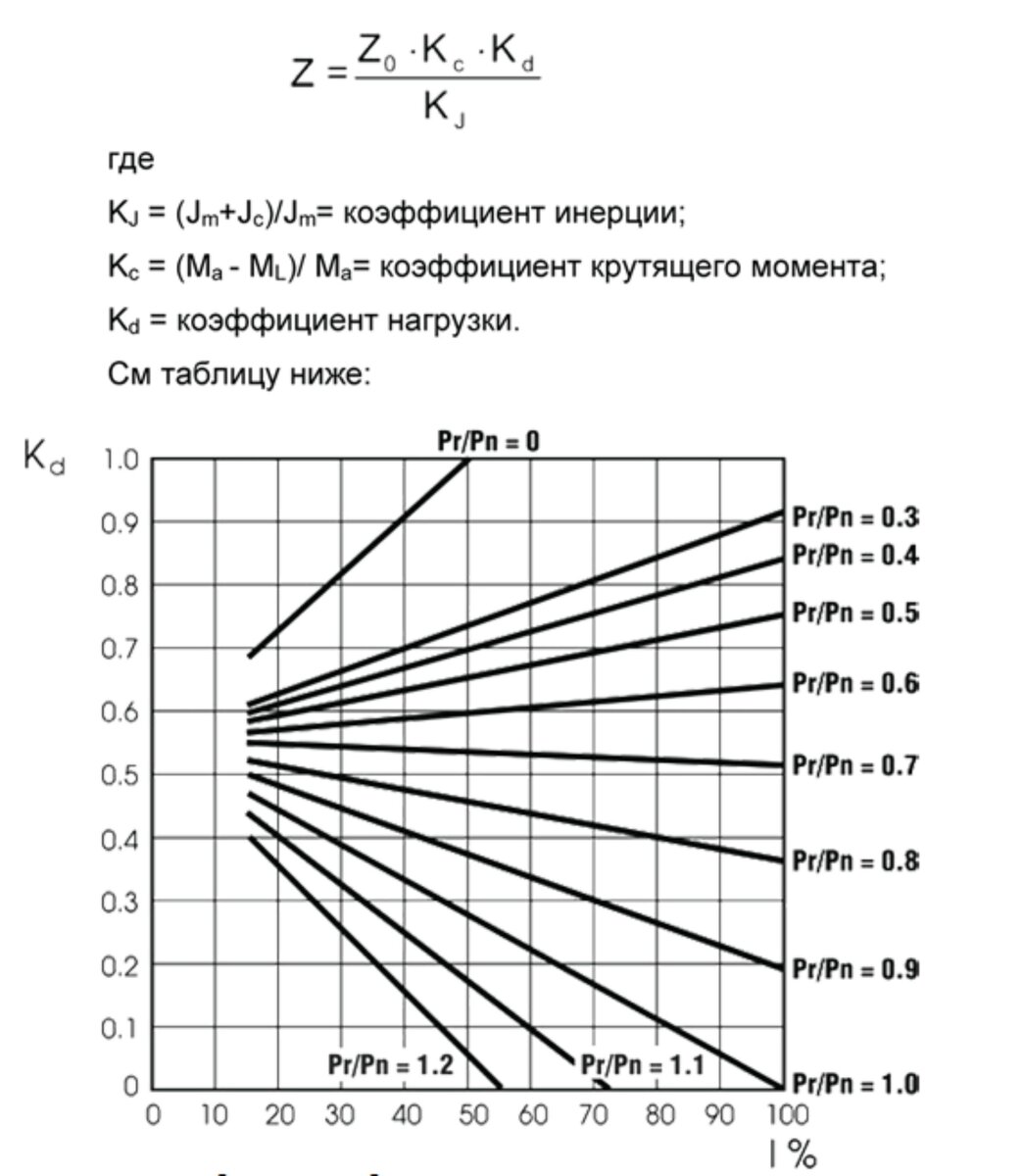 Таблица расчетов