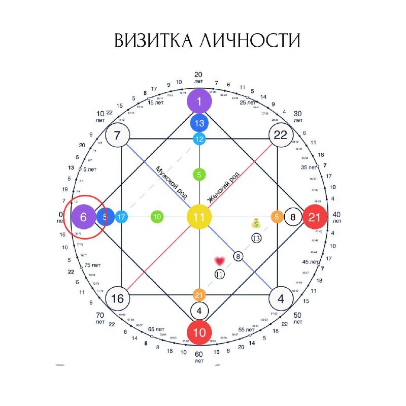 Кармические связи по дате рождения. Кармические отношения по датам. Кармический ли партнер по дате рождения. Кармический хвост у пары. Расчет кармических отношений.