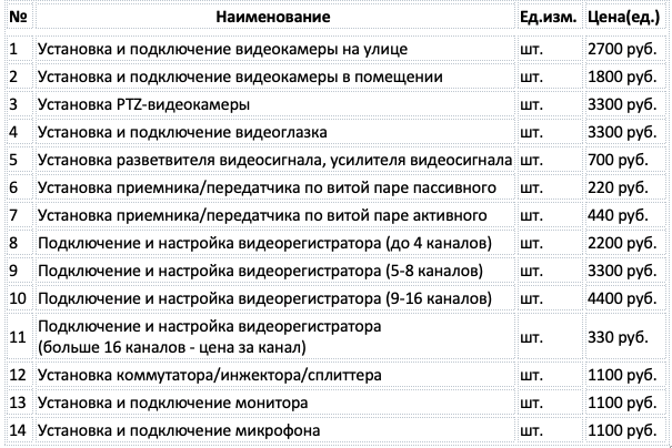 Цены на установку видеонаблюдения