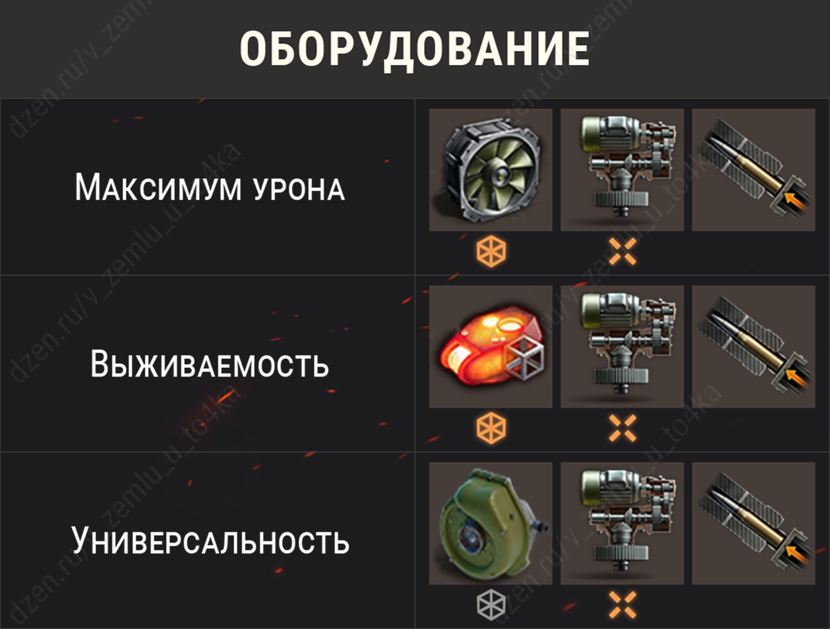 Оборудование для Charlemagne (World of Tanks / Мир танков)