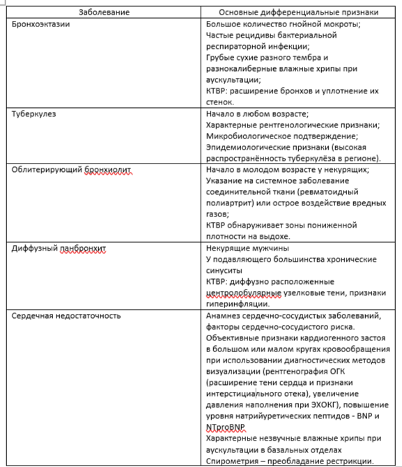 Уменьшить симптомы ХОБЛ с помощью 2-часовой процедуры