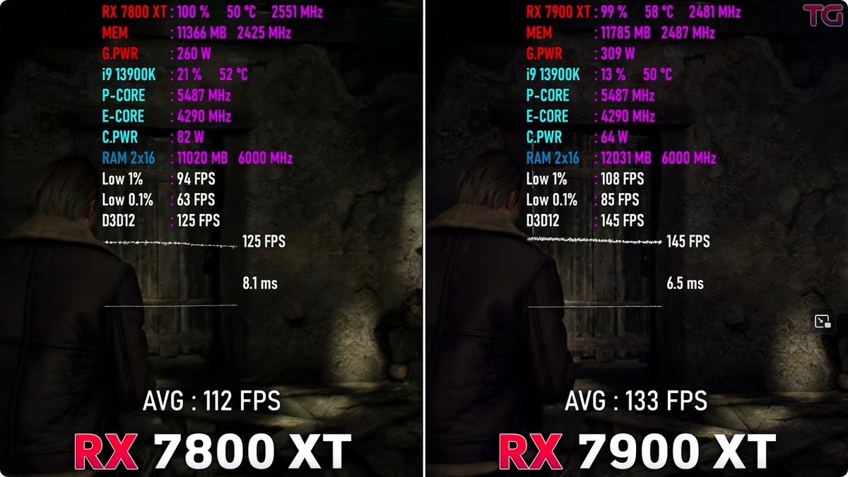 Резидент Ивел 4