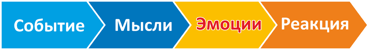 Схема (СМЭР)