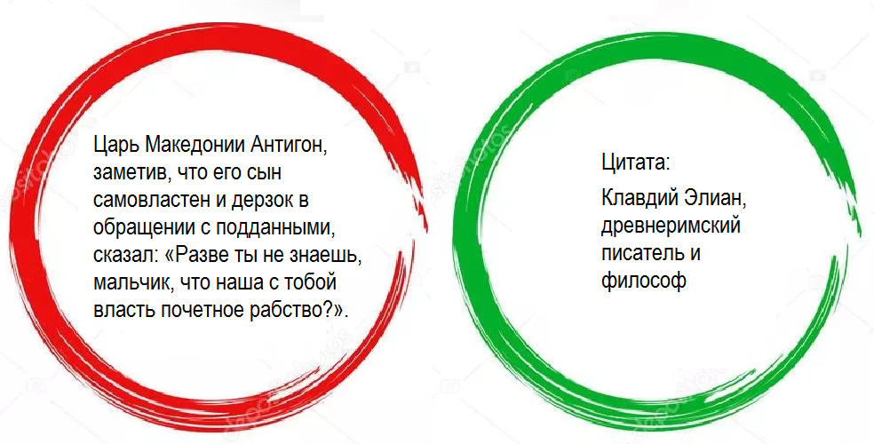 Источник цитаты: https://time365.info