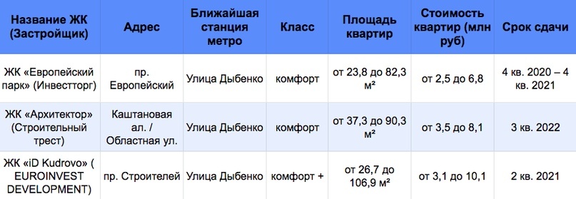 Создать карусель             Добавьте описание