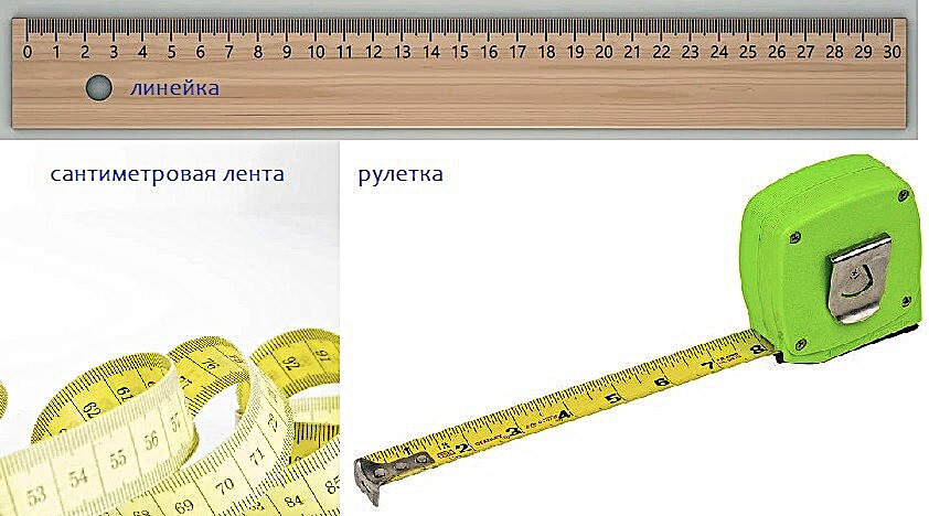 Величина меньше миллиметра. Линейка измерить. Линейка единица измерения. Меры длины линейка. Измерение линейкой.