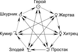 © Схема души (ролевая схема чувств, схема отношений между ролями), а также все её изображения защищены авторским правом и являются собственностью Николая Михайловича Татарова –  автора этого Дзен-канала и книги «7Я. Краткий курс». 