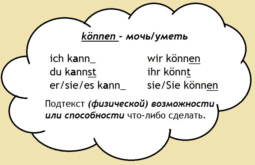 Шпаргалка на модальный глагол können. 