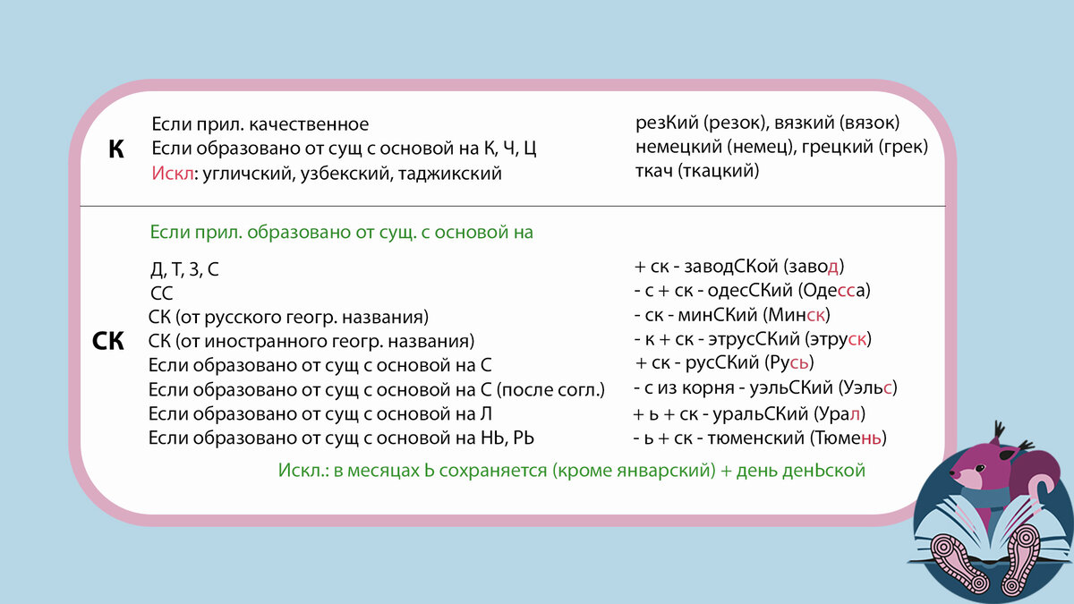 «Заранее» или «за ранее»: как правильно пишется