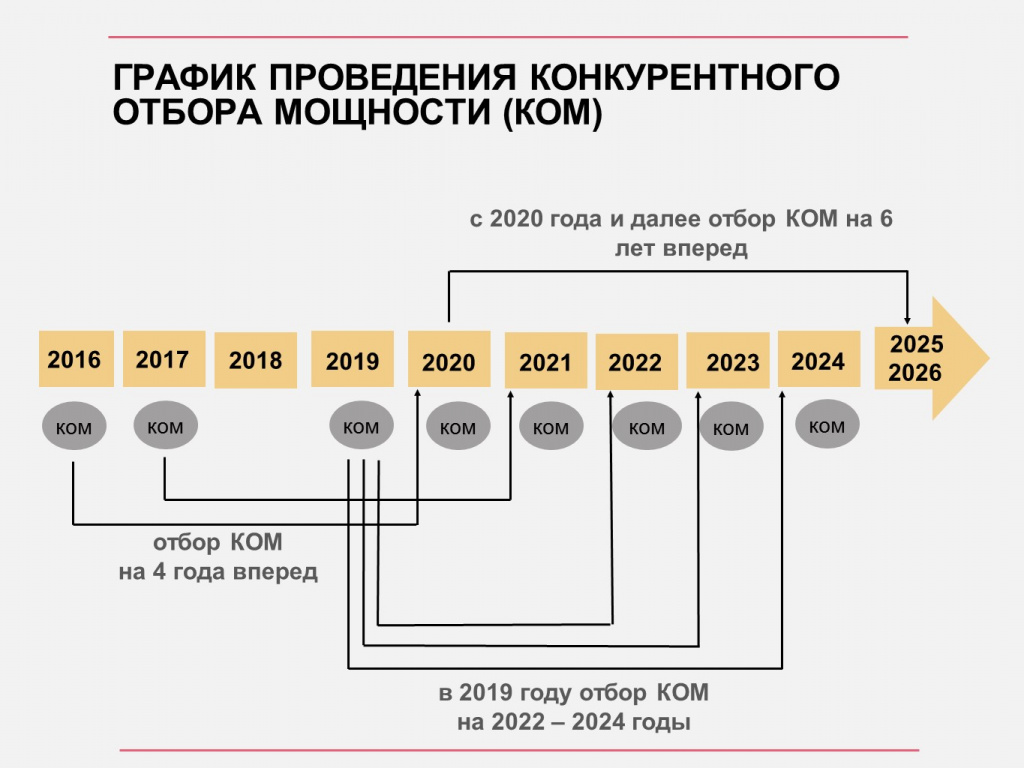 иллюстрация из статьи ООО «Сибирская генерирующая компания»