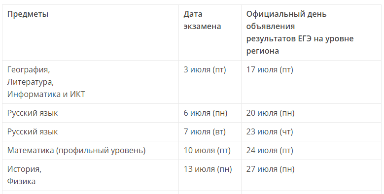 Результаты ЕГЭ даты. Дата публикации результатов ЕГЭ. Результаты даты. График публикации результатов ЕГЭ.