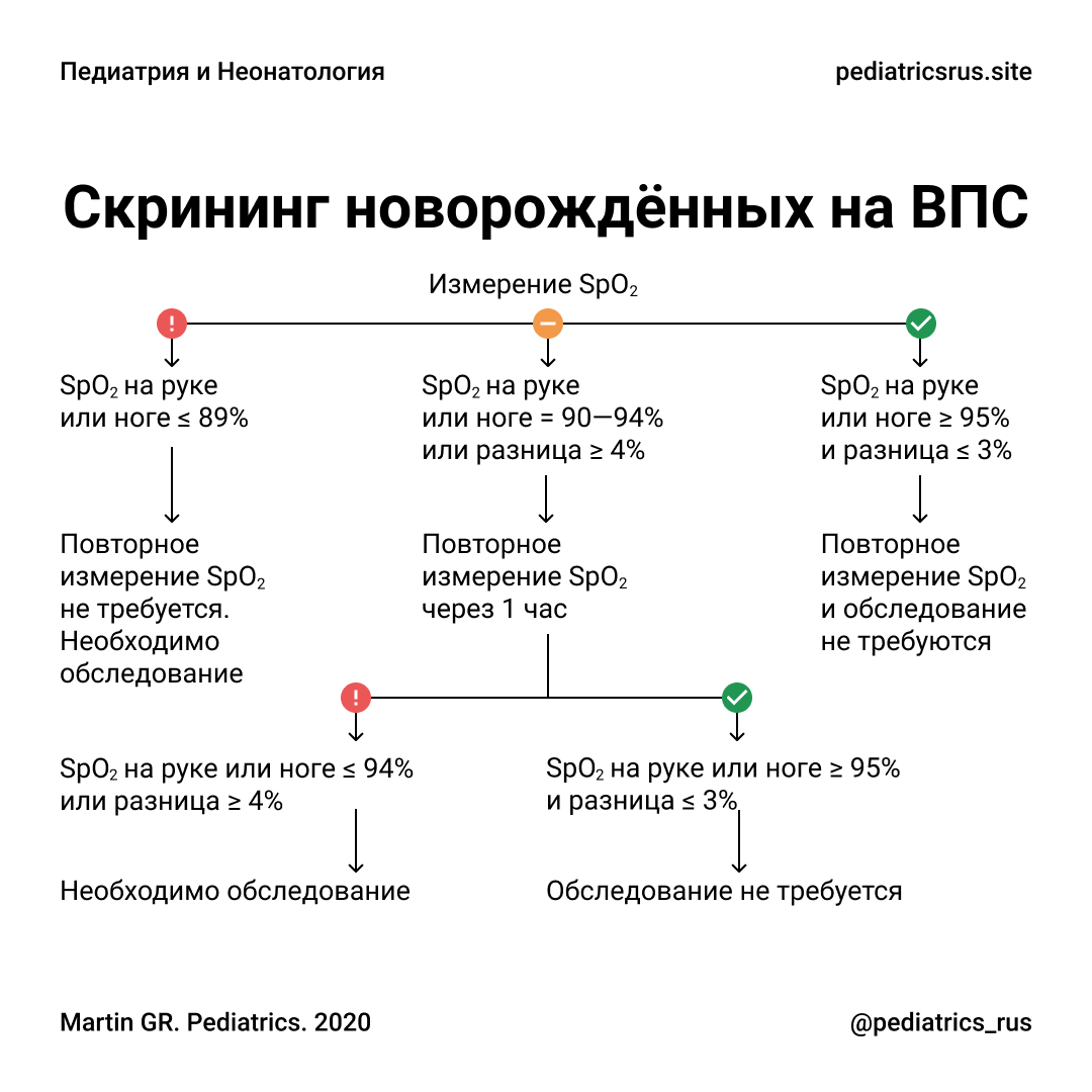 Протокол кардиологического скрининга у новорожденных