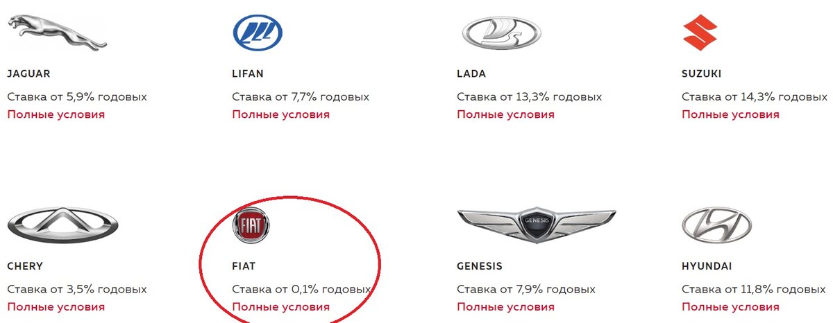 Процентная ставка по кредиту. Скрин с сайта банка