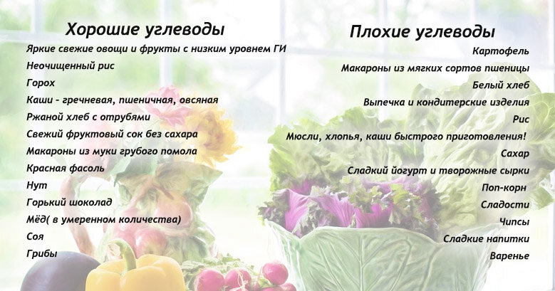 Углеводные продукты для похудения