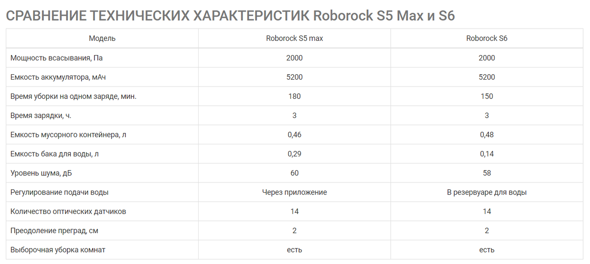 Max характеристики