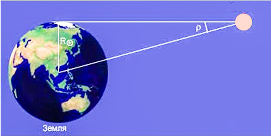 Метод триангуляций, метод треугольника.