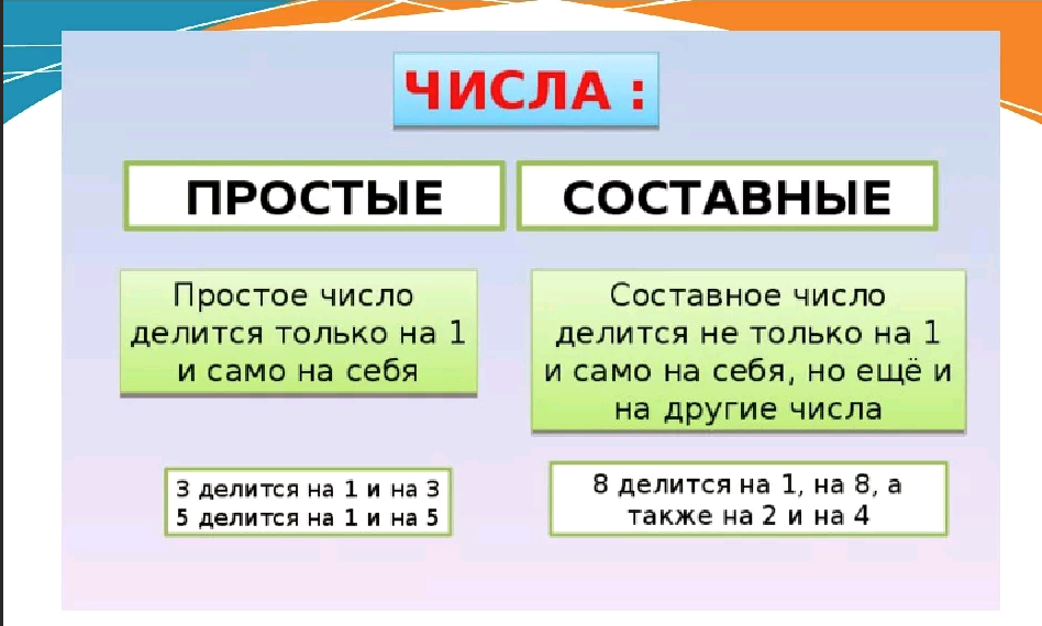 Выбери ряд в котором только составные числа. Определение простых и составных чисел. Составные числа 6 класс. Простые числа и составные числа. Простые и сложные числа в математике