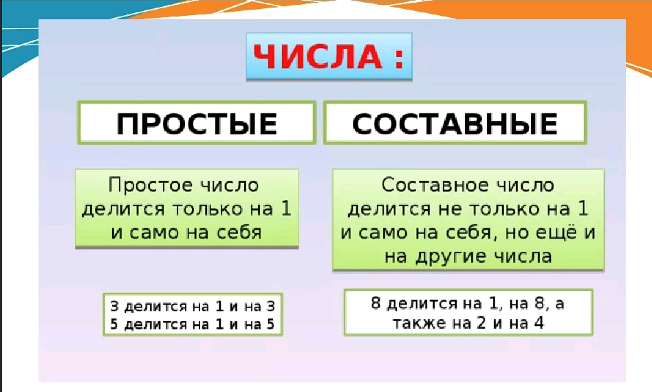 На что делится 50. Определение простых и составных чисел. Составные числа 6 класс. Простые числа и составные числа. Простые и сложные числа в математике.