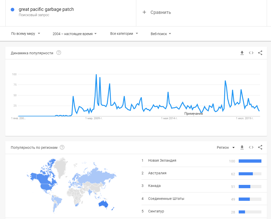 Первые запросы о мусорном пятне в поисковой системе Google появляются в августе 2006 года. Следующие пики запросов относятся к периоду 2009-2010 годов, а также к апрелю 2014 года, затем к марту и сентябрю 2018 года, после — в апреле 2019-го. 