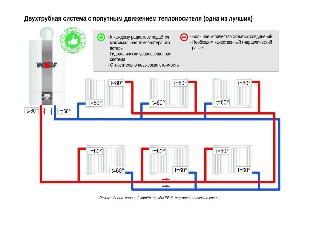 Правильное подключение радиаторов отопления в частном доме