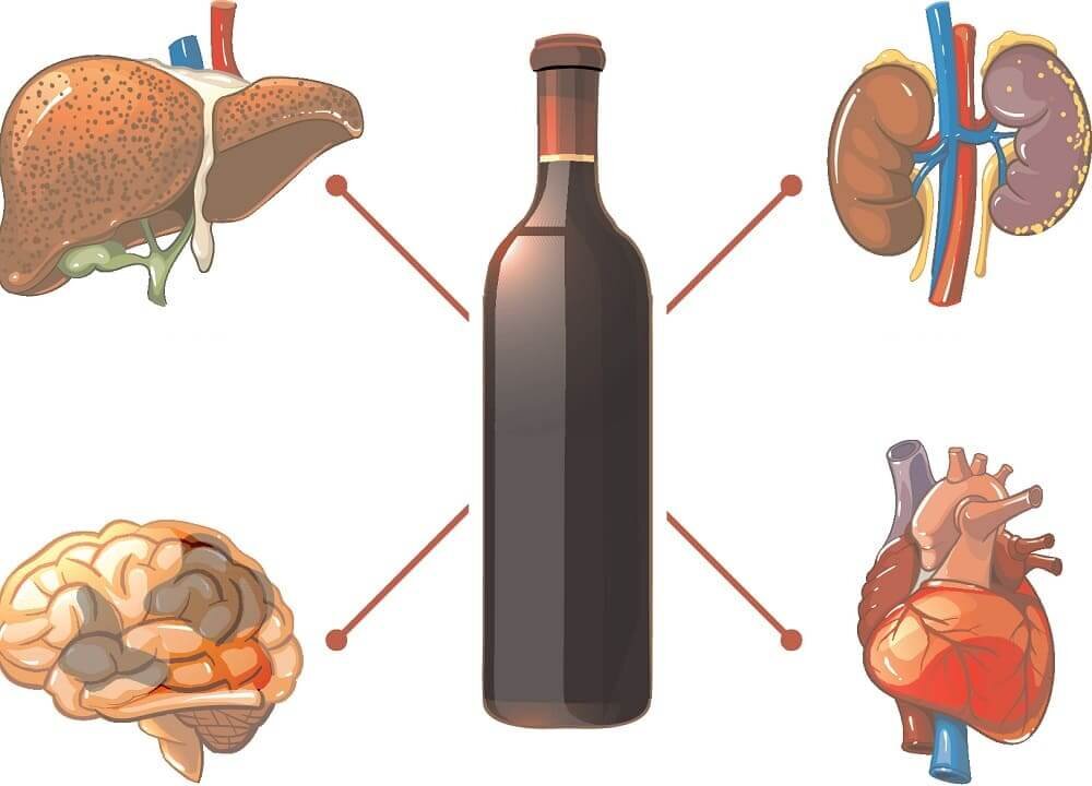 Вред алкоголя схема